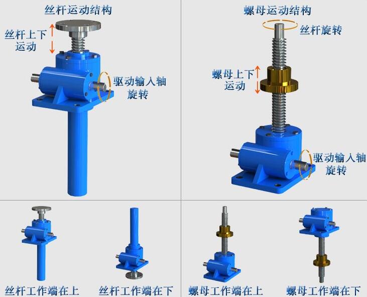 滾珠絲桿升降機運動方式